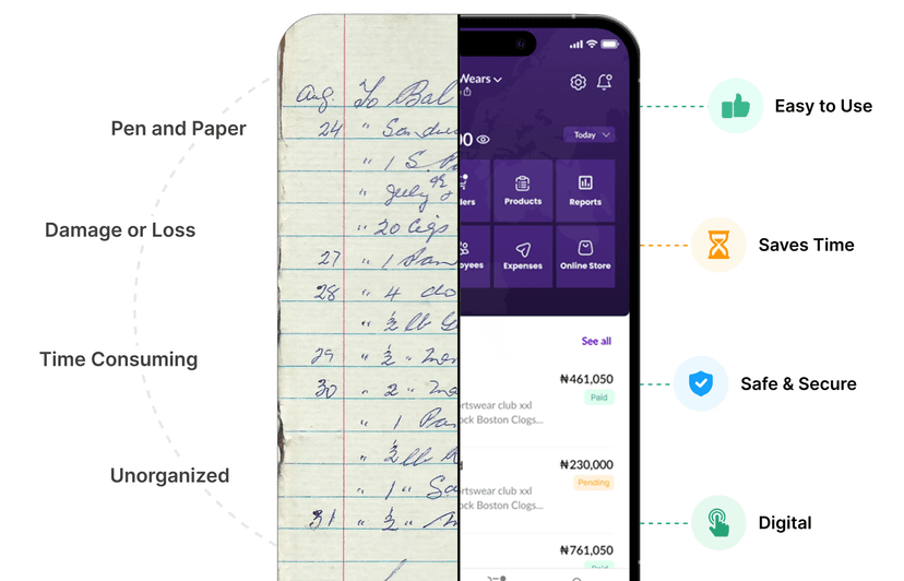 Visual representation of SellWela
